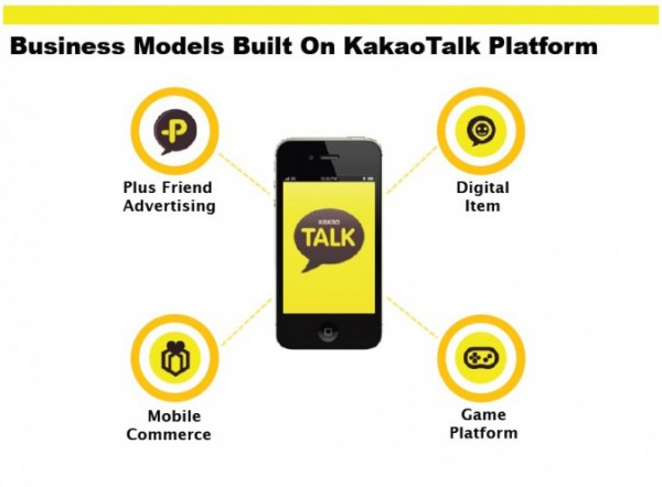 Kakao Talk Business model