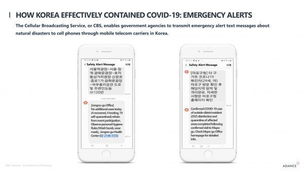How Korea effectively contained Covid-19: emergency alerts