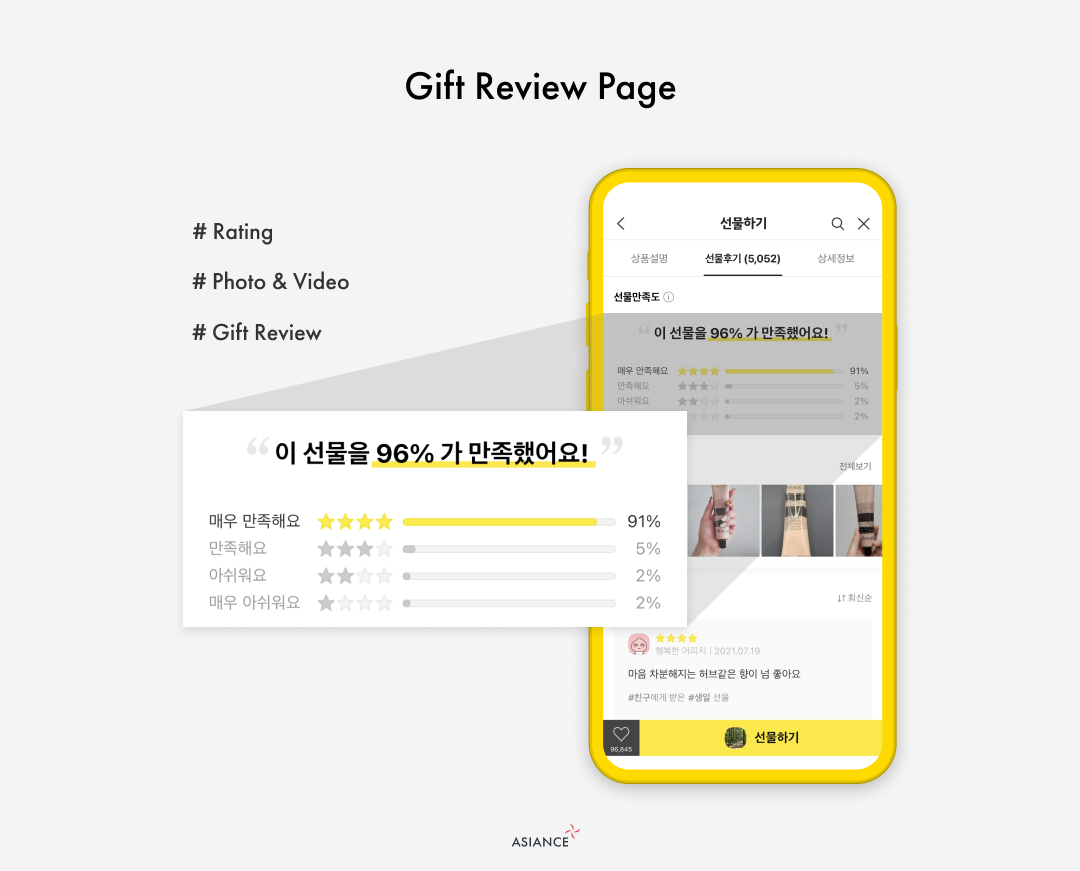 This image has an empty alt attribute; its file name is Review-detail-of-Kakaotalk-Gift_EN.png